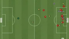 Worldwide Soccer Manager 2006 - permainan dalam genre Bisnis / manajemen