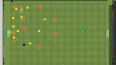 Football Manager Mobile 2018 - permainan dalam genre Bisnis / manajemen